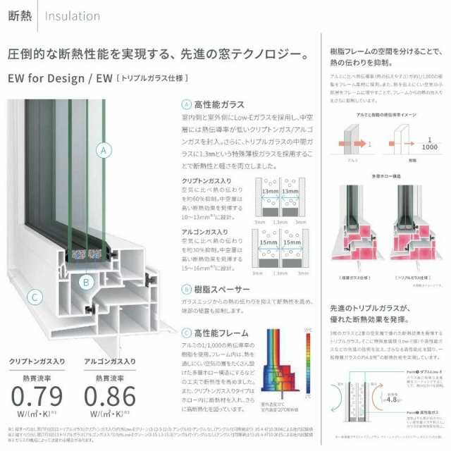 FIX窓 069023 EW (TG) W730×H300mm 樹脂サッシ 窓 アングル無 クリプトンガス ピュアホワイト トリプルガラス 採光窓 固定サッシ リクシの通販は FIX窓 069023 EW (TG) W730×H300mm 樹脂サッシ 窓 アングル無 クリプトンガス ピュアホワイト トリプルガラス 採光窓 固定サッシ リクシの通販は