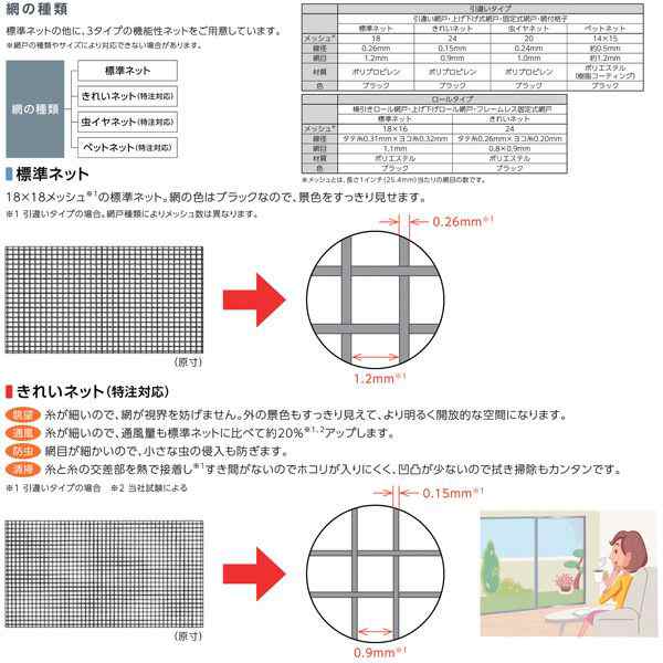 採風勝手口ドアFS 07422 サーモスL W780×H2230mm LIXIL リクシル アルミサッシ 樹脂サッシ 断熱 樹脂アルミ複合窓 勝手口ドア 複層ガラス リフォーム DIY - 31