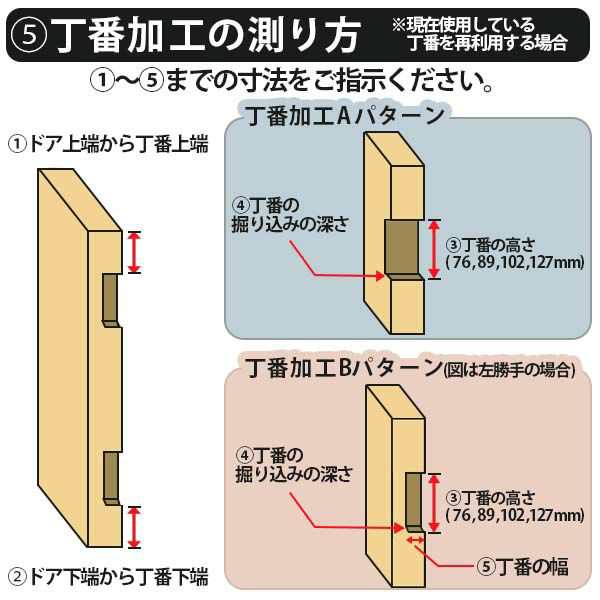 かんたん建具 扉のみ取替用 開き戸 オーダーサイズドア 幅〜915×高さ1821〜2120mm 丁番加工付 無地 フラット レバーハンドル 特注取替  の通販はau PAY マーケット リフォームおたすけDIY au PAY マーケット－通販サイト