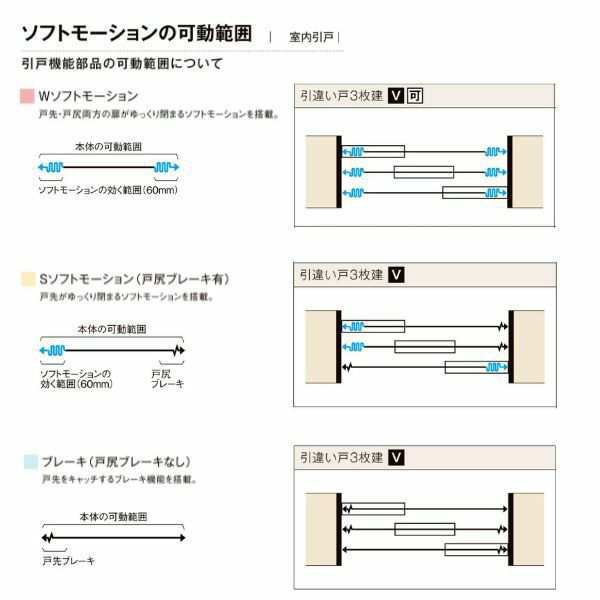 オーダーサイズ リクシル ラシッサＳ 室内引戸 Vレール方式 引違い戸3枚建 ASHT-LAY ノンケーシング枠 W1748〜2954mm×Ｈ1728〜2425mm - 6