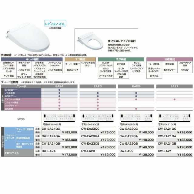 温水洗浄便座 CW-EA24QC New PASSO フルオートリモコン式 INAX