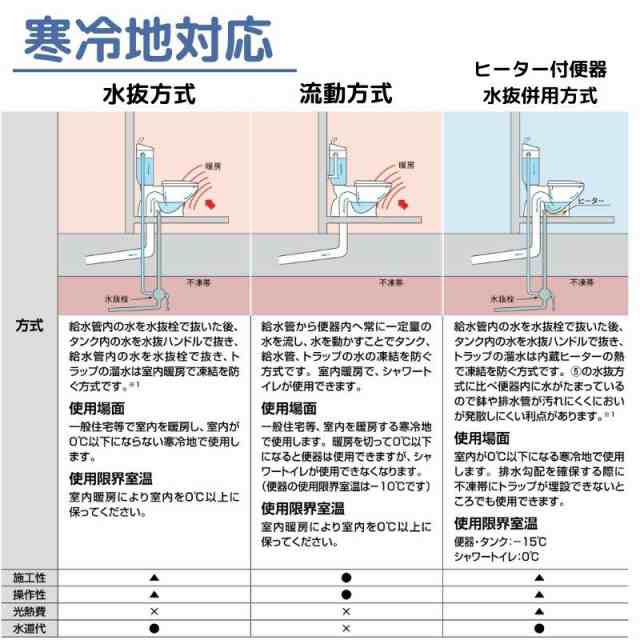 アメージュ シャワートイレ 床排水 BC-Z30S-DT-Z381 手洗付 ECO5 INAX イナックス LIXIL｜au PAY マーケット