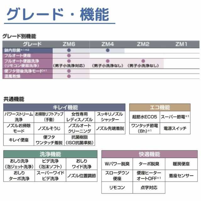 アメージュ シャワートイレ マンションリフォーム用床上排水 BC-Z30PM