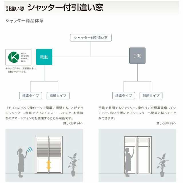 2021人気新作 引き違い窓 半外付 25111-4 セレクトサッシＰＧ W2550