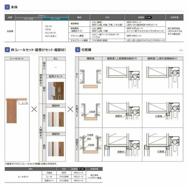 室内引戸 片引き戸 標準タイプ アウトセット方式 ラシッサD ヴィンティア LGY 1320/1520/1620/1820 リクシル トステム ドア リフォーム  Dの通販はau PAY マーケット リフォームおたすけDIY au PAY マーケット－通販サイト