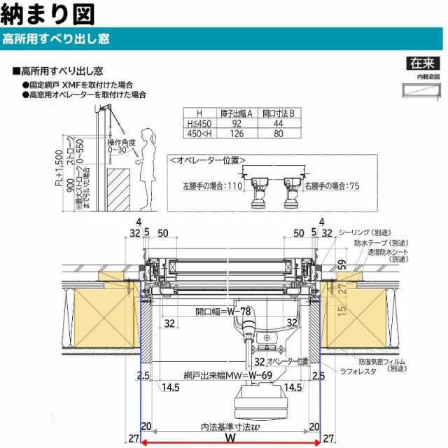 高所用すべり出し窓 074018 エピソード２ ＮＥＯ W780×H253 mm YKKap