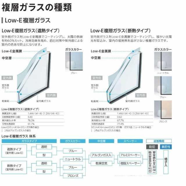 引違い窓 半外付 16511 エピソードII ＮＥＯ−Ｒ W1690×H1170 mm YKKap 断熱 樹脂アルミ複合 サッシ 引き違い 窓  リフォーム DIYの通販はau PAY マーケット - リフォームおたすけDIY | au PAY マーケット－通販サイト