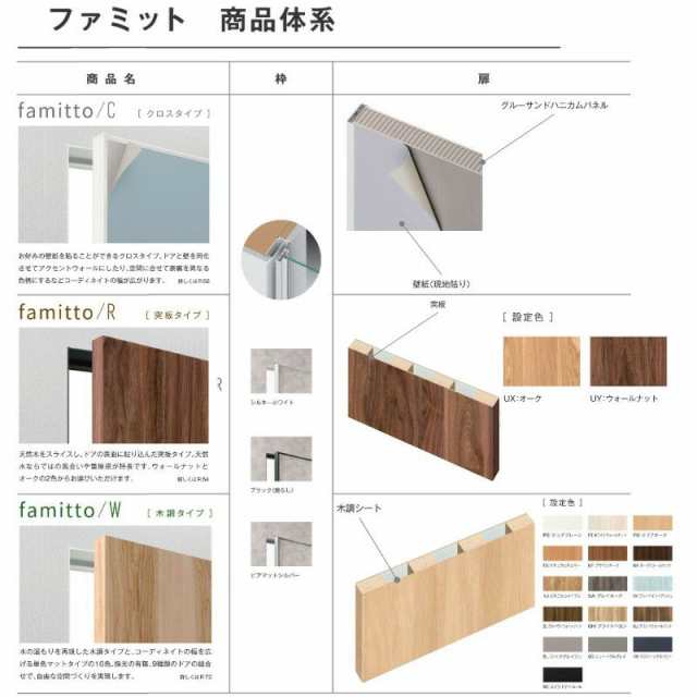 YKKap 室内ドア ファミット スリム枠 famitto/C クロス C01 片開きドア 07320 W733×H2019mm YKK 建具  室内ドア 交換 リフォーム DIYの通販はau PAY マーケット リフォームおたすけDIY au PAY マーケット－通販サイト