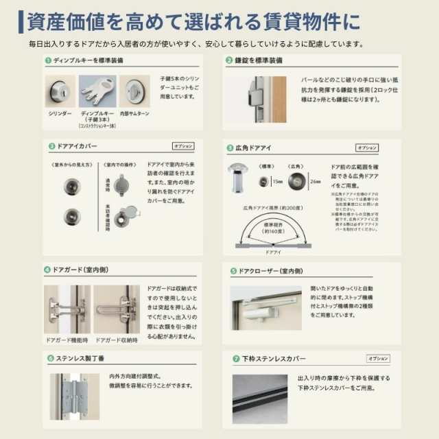 ドアリモ アパートドア R11型 特寸W666〜785×H1745〜2000mm 手動錠 断熱仕様D2/D4 ランマ無 YKK YKKap  集合住宅用ドア おしゃれ 防犯 リの通販はau PAY マーケット リフォームおたすけDIY au PAY マーケット－通販サイト