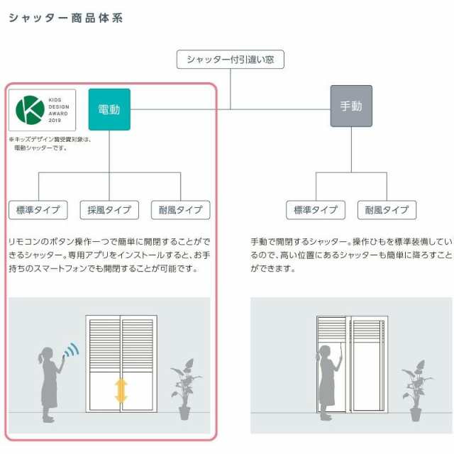 先付 単体シャッター 電動 12813 標準タイプ 規格サイズ W1320×H(CH