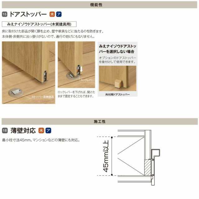 室内ドア 標準ドア ライン枠 2方枠 RAA ラフィス 05524/0624/06524/0724/0824/0924 20000 リクシル  LIXIL Raffis 建具 交換 リフォーム D｜au PAY マーケット