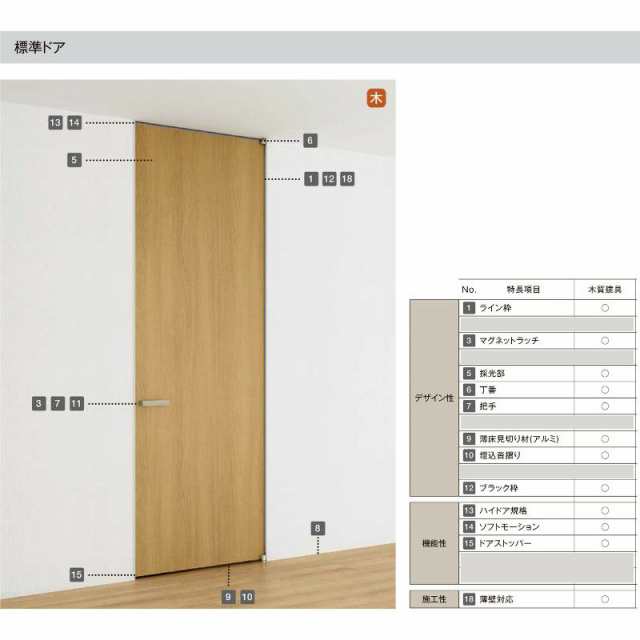 ラフィス 標準ドア RGX（05524・0624・06524・0724・0824・0924）LIXIL