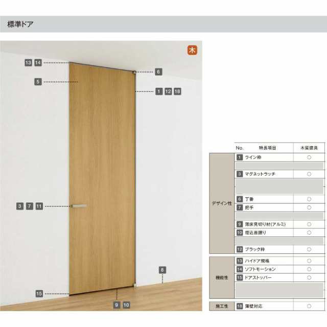 室内ドア 標準ドア ライン枠 3方枠 RAA ラフィス 05524/0624/06524