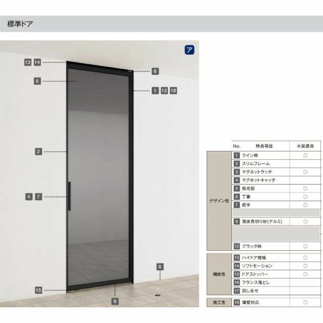 室内ドア 標準ドア ライン枠 3方枠 RZA ラフィス アルミガラス 06524