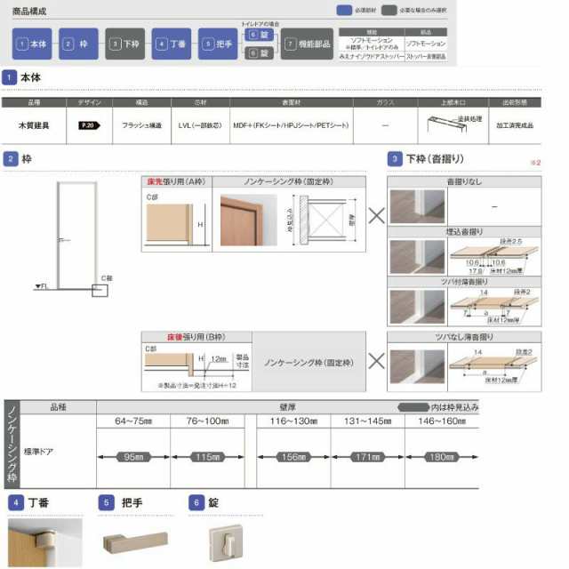 室内ドア 標準ドア ノンケーシング枠 RGW ラフィス アクリル系パネル