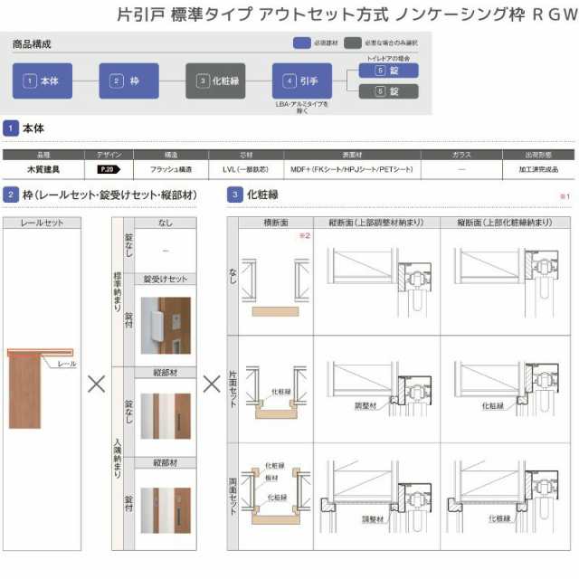 室内引戸 片引戸 標準タイプ アウトセット方式 ノンケーシング枠 RGW