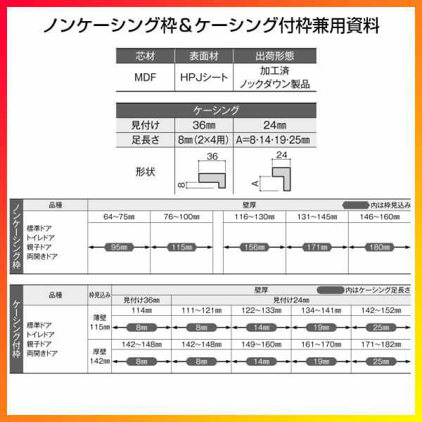 室内ドア ラシッサD パレット 標準ドア LAA ノンケーシング枠 05520/0620/06520/0720/0820/0920 パネルドア  錠付き/錠なし リクシル LIXIの通販はau PAY マーケット リフォームおたすけDIY au PAY マーケット－通販サイト