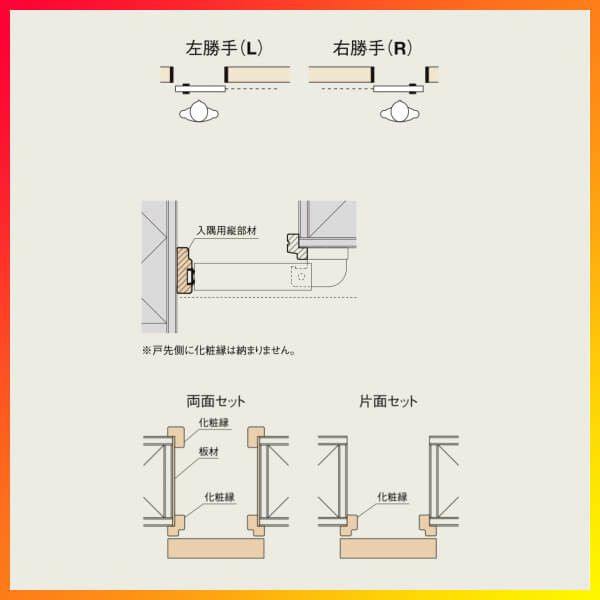 クローゼットドア ラシッサS 引き戸 アウトセット パネルタイプ LAB