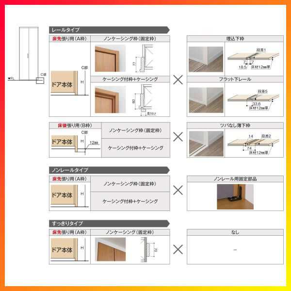 クローゼットドア 2枚 折れ戸 ラシッサ S ノンレールタイプ LAB 把手付 ノンケーシング枠 0720/08M20 ミラー付/なし 収納 押し入れ  折戸 の通販はau PAY マーケット リフォームおたすけDIY au PAY マーケット－通販サイト