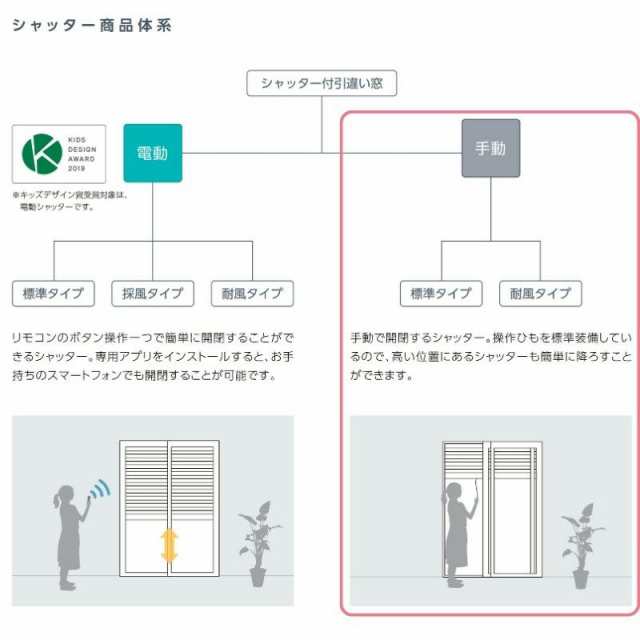 先付 単体シャッター 手動 18015 耐風タイプ 規格サイズ W1845×H(CH)1570mm リクシル/トステム 窓サイズ 耐風 防犯 雨戸 アルミサッシ  窓 新築 新設用の通販はau PAY マーケット - リフォームおたすけDIY | au PAY マーケット－通販サイト