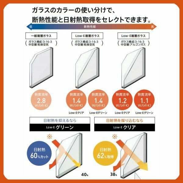 出窓 居室用 LL220型 KKセット 18611 サーモスL W1900×H1170mm 一般複層ガラス LIXIL リクシル アルミサッシ  樹脂サッシ 断熱 樹脂アルミ複合窓 リフォーム DIY DIYの通販はau PAY マーケット - リフォームおたすけDIY | au PAY  マーケット－通販サイト