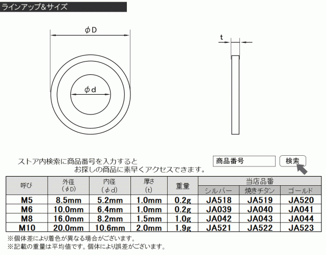 チタンワッシャー M8 外径16mm 平ワッシャー フラットワッシャー ゴールド JA044｜au PAY マーケット