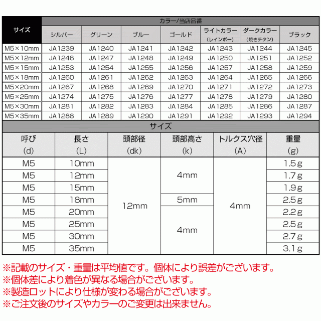 タッピングネジ M5×30mm チタン トルクス穴 フランジ付き ビス ダーク