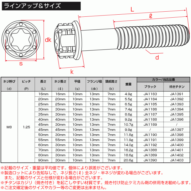 チタンボルト M8×70mm P1.25 六角ボルト トルクス穴 フランジ付き ブラック ホール JA1388の通販はau PAY マーケット  オートパーツ専門店 EALE au PAY マーケット－通販サイト