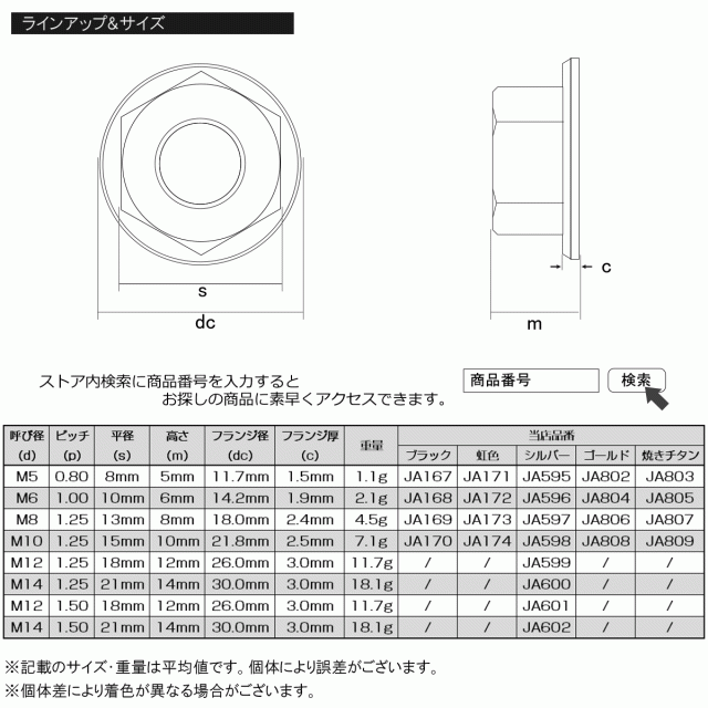 64チタン M10 P1 25 フランジナット セレート無し フランジ付き六角ナット 虹色 焼きチタン風 Ja174の通販はau Pay マーケット オートパーツ専門店 Eale