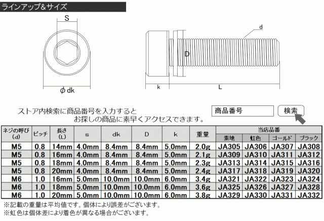 チタンボルト M5 18mm P0.8 キャップボルト 六角穴 ワッシャー付き ゴールド JA315の通販はau PAY マーケット -  オートパーツ専門店 EALE