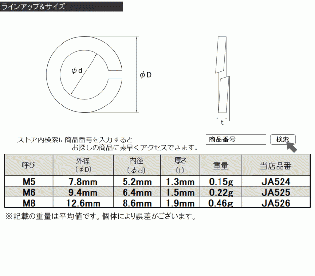 チタンワッシャー M8 スプリングワッシャー 外径12.6mm バネワッシャー JA526の通販はau PAY マーケット - オートパーツ専門店  EALE