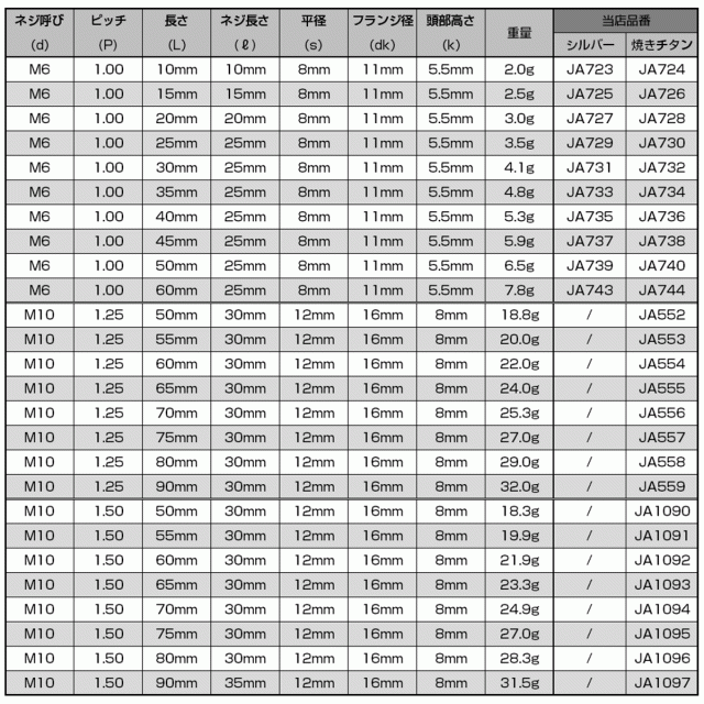 64チタン M10×70mm P1.25 デザイン六角ボルト 六角穴付きボルト フランジ付き 焼きチタン風 Ti6Al-4V JA556の通販はau  PAY マーケット - オートパーツ専門店 EALE