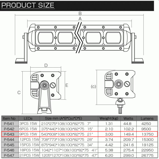 待望☆】 24V 12V 13750ルーメン スポット バックライト内蔵 ブルー 21