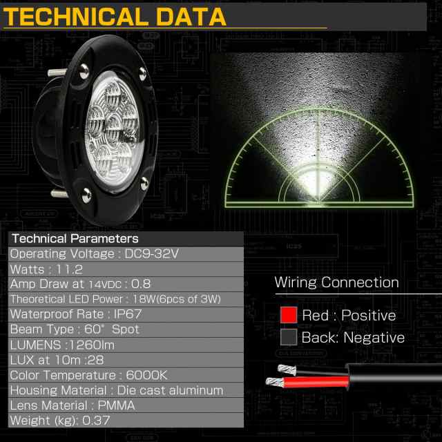 LED ワークライト 作業灯 埋め込み型 18W 丸型 フォグランプ バック