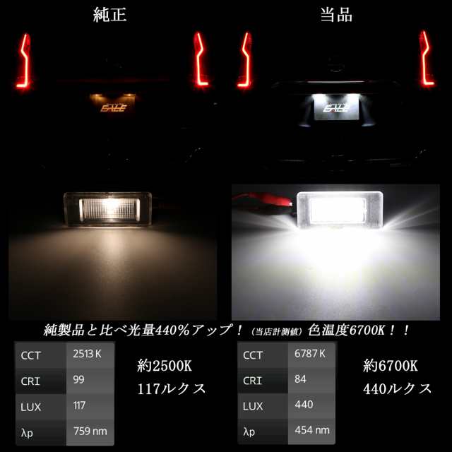 T33エクストレイル C27セレナ LED ライセンスランプ ナンバー灯 ユニット交換 Ver.2 e-POWER対応 光量+440％ 純白6700K  取説付き R-212の通販はau PAY マーケット - オートパーツ専門店 EALE | au PAY マーケット－通販サイト