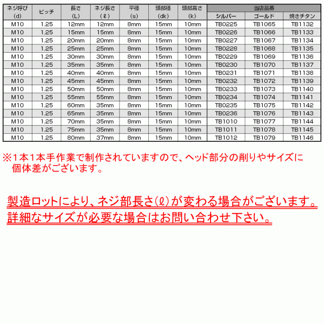 SUS304 キャップボルト M4×12mm P0.7 六角穴付きボルト スリムヘッド