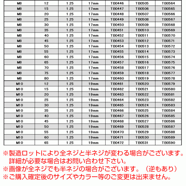 M10×40mm フラワー ヘッド ボルト ステンレス 削り出し フランジ付六角ボルト フレームやエンジン周りに シルバー TB0467の通販はau  PAY マーケット - オートパーツ専門店 EALE | au PAY マーケット－通販サイト