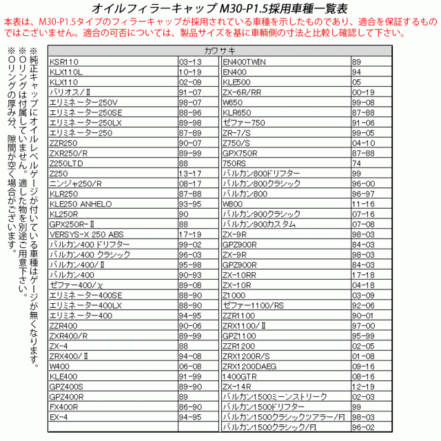 汎用 オイルフィラーキャップ M30 P1 5 ヘキサゴンヘッド シルバー Sus304 ステンレス カワサキ Th0256の通販はau Pay マーケット オートパーツ専門店 Eale