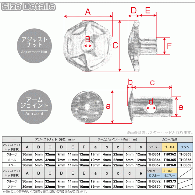 良質 TH0363 ドラムブレーキ SUSステンレス アジャストナット P=1.00 チタン アームジョイント グルーヴヘッド M6