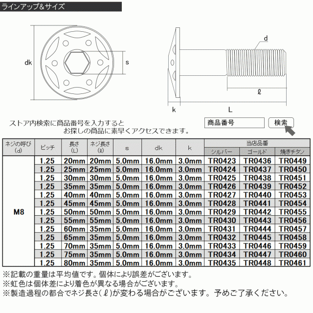 SUS304 フランジ付 ボタンボルト M5×12mm P0.8 六角穴 焼きチタン スターホールヘッド ステンレス製 TR0242の通販はau  PAY マーケット - オートパーツ専門店 EALE