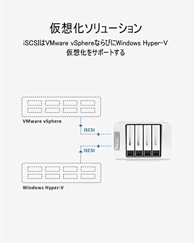 TerraMaster F4-223 2ベイ NAS SMB向けストレージ 2.0GHz 2.5GbE ポートx 2 Celeron N4505デユアルコア4GB DDR4 スマホ/タブレット対応 (