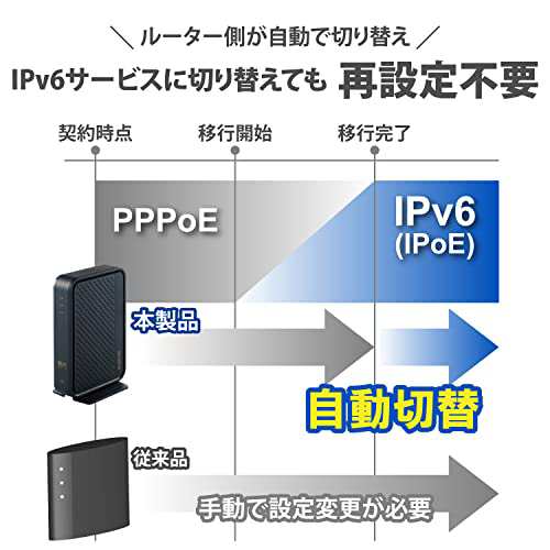 エレコム 無線LANルーター Wi-Fi6対応 4804+574Mbps 11ax DXアンテナ監修内蔵アンテナ搭載 ワイドバンド5GHz 160MHz対応 ブラック WRC-X5