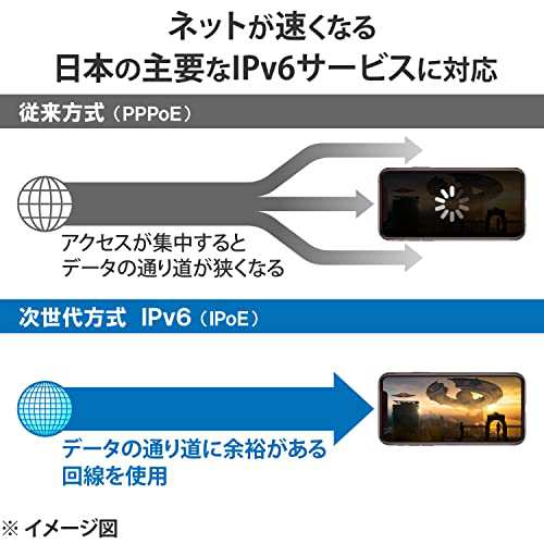 エレコム 無線LAN WiFi ルーター Wi-Fi6E AX5400 2402+2402＋574Mbps IPv6(IPoE)対応 グレー / 戸建3階 マンション4LDK WRC-XE5400GSA-G