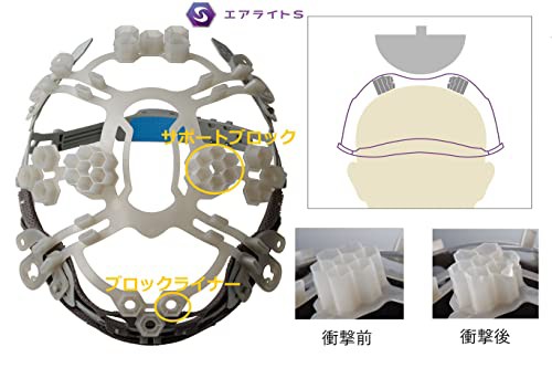 谷沢製作所(タニザワ) エアライトS搭載ヘルメット(透明バイザータイプ･溝付) 透明バイザー:グレー／帽体色:つや消し黒 透明アゴひも仕様