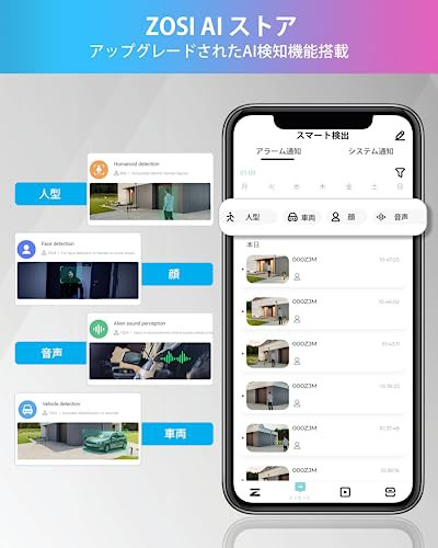 ZOSI 防犯カメラpoe 暗視撮影 500万画素 有線poe防犯カメラ ai人体検知 ai車両検知 ai顔検知 poe給電ドーム型 監視カメラ屋外 iP66防水防