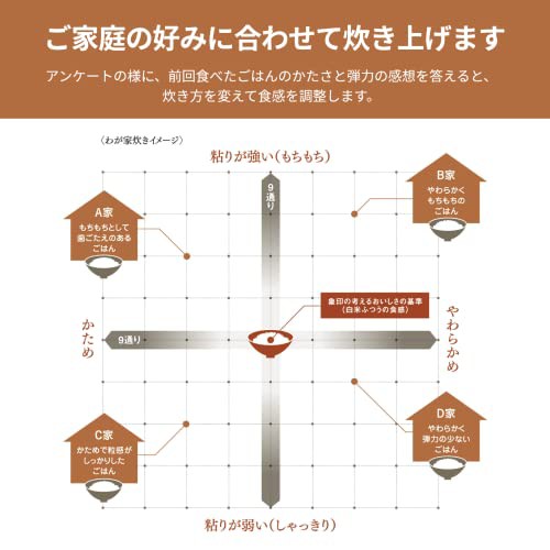 象印 炊飯器 5.5合 圧力IH式 極め炊き 鉄器コート豪熱羽釜 保温40時間 ブラック NW-JU10-BA