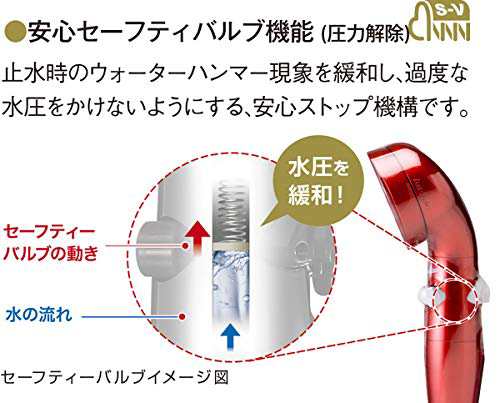 アラミック シャワーヘッド 節水シャワープロ プレミアム 広島東洋