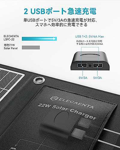 ELECAENTA 22W ETFEソーラーチャージャー 5V/3A 2USBポート 小型 ソーラー充電器 折りたたみ式 薄型超軽量 スマホ充電器  防水 キャンプ の通販はau PAY マーケット - MIKIYA | au PAY マーケット－通販サイト