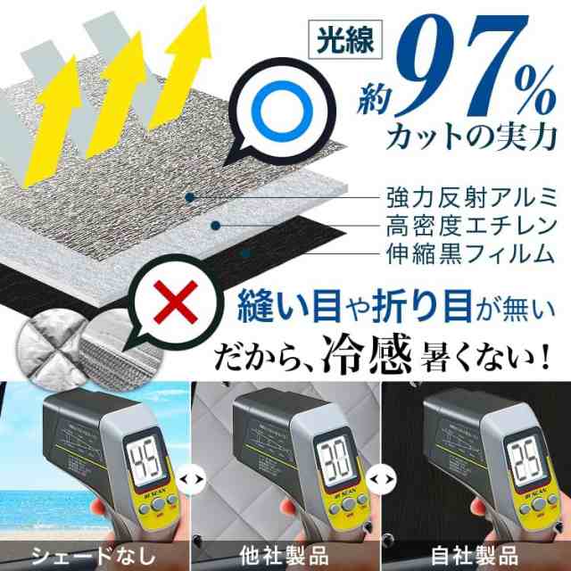 趣味職人 サンシェード シームレスサンシェード 新型 フォレスター SK9