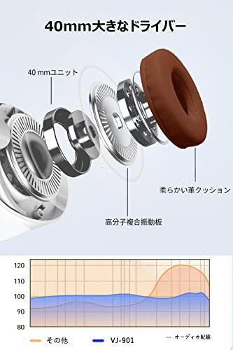 TYUW ワイヤレスヘッドホン Bluetooth 5.0 オーバーイヤー Bluetooth